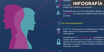 Infografía: ¿Cómo vamos en tema de igualdad y género en México?